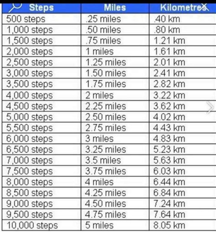 How long should it take to run 6 km?